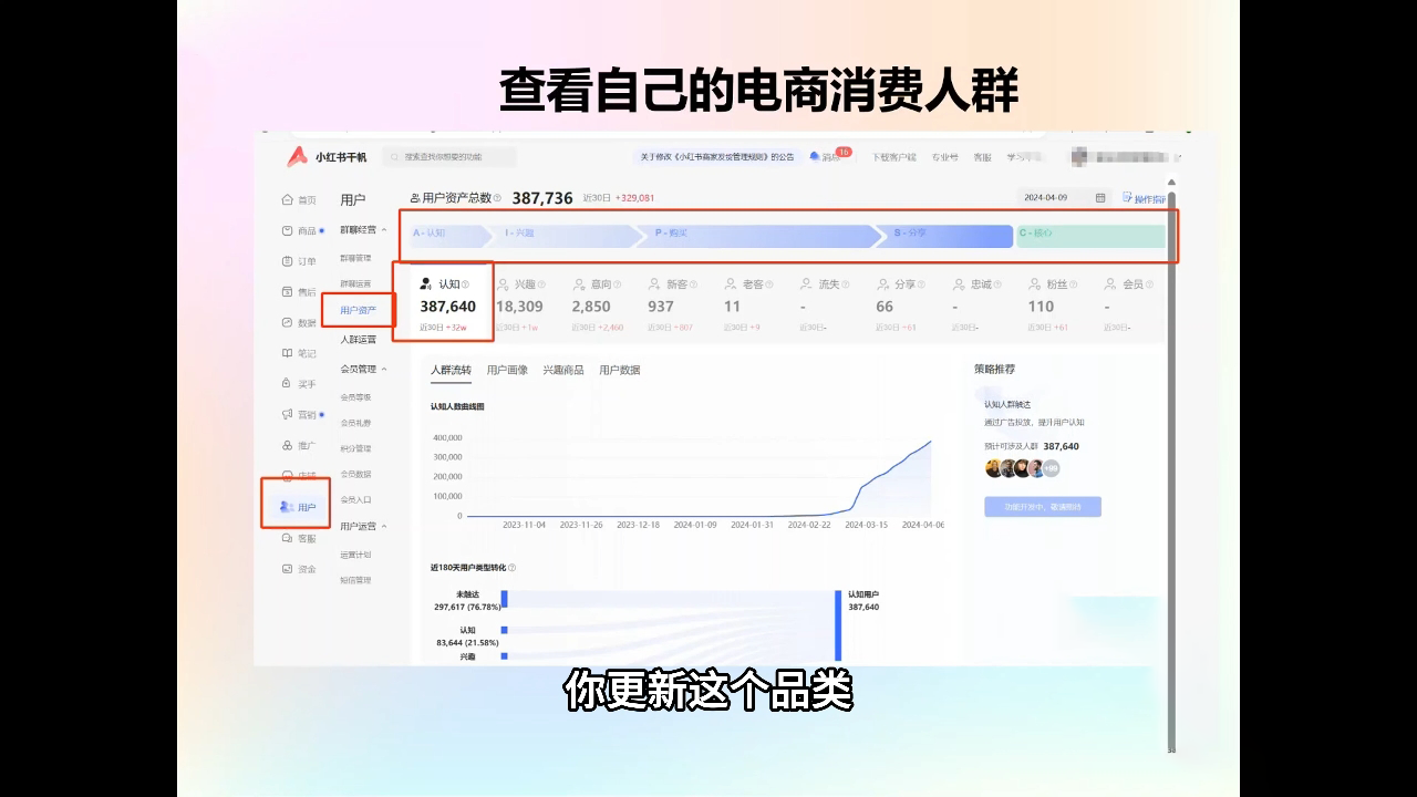 抖影团·小红书电商精品大全课-多木